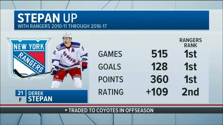 Derek Stepan Announces Retirement